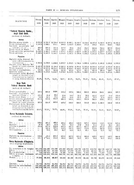 Bollettino di notizie economiche