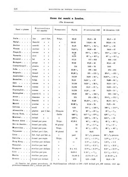 Bollettino di notizie economiche