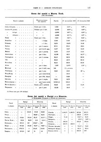 Bollettino di notizie economiche