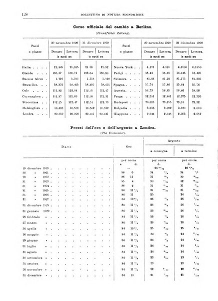 Bollettino di notizie economiche