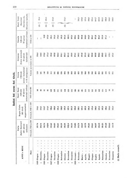 Bollettino di notizie economiche