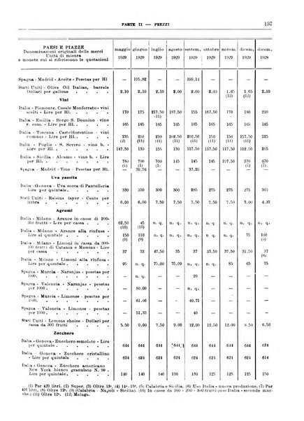 Bollettino di notizie economiche