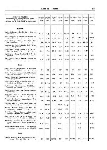 Bollettino di notizie economiche