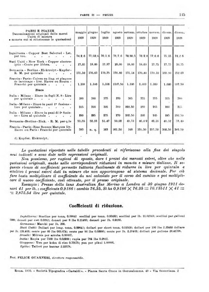 Bollettino di notizie economiche