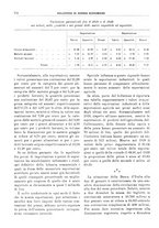 giornale/RML0025821/1930/unico/00000166