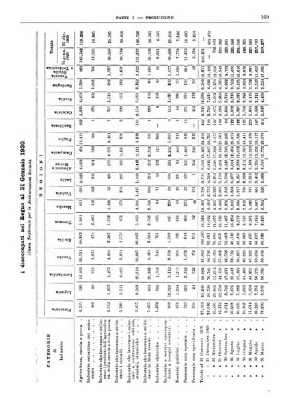 Bollettino di notizie economiche