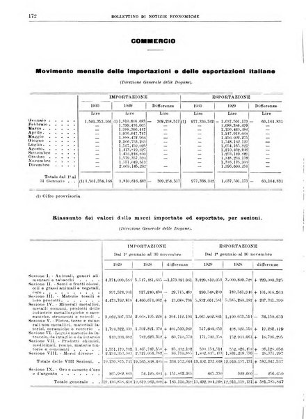 Bollettino di notizie economiche