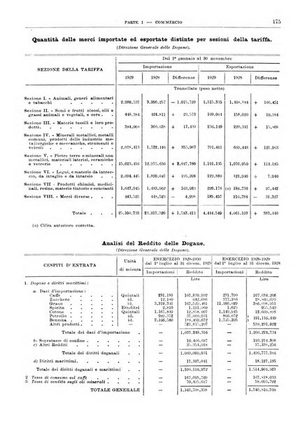 Bollettino di notizie economiche