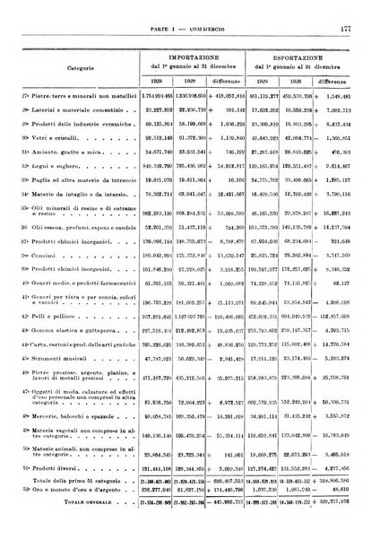 Bollettino di notizie economiche