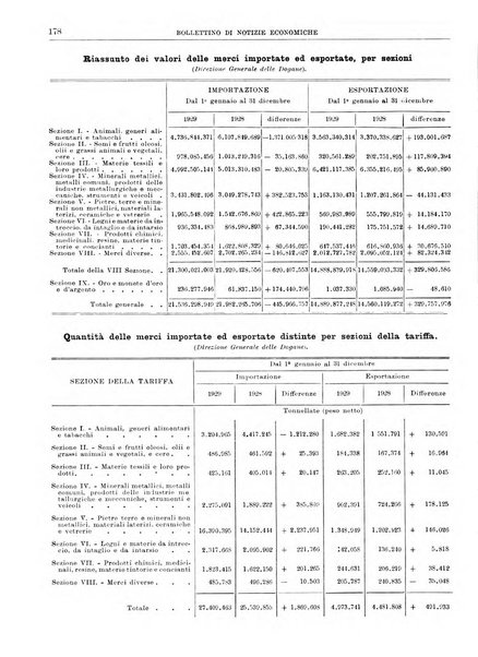 Bollettino di notizie economiche