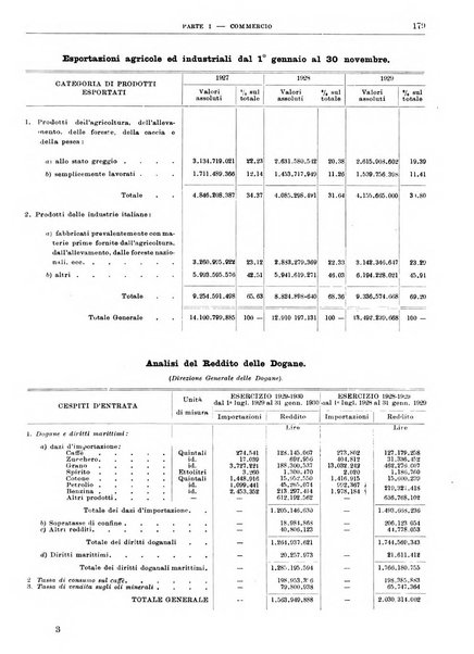 Bollettino di notizie economiche