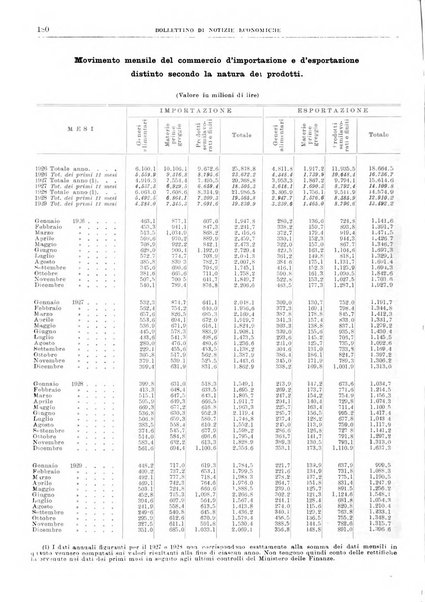 Bollettino di notizie economiche