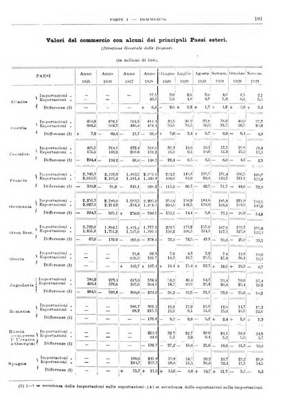 Bollettino di notizie economiche