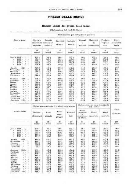 Bollettino di notizie economiche