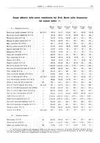 giornale/RML0025821/1930/unico/00000203