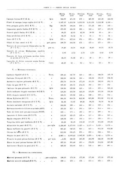 Bollettino di notizie economiche