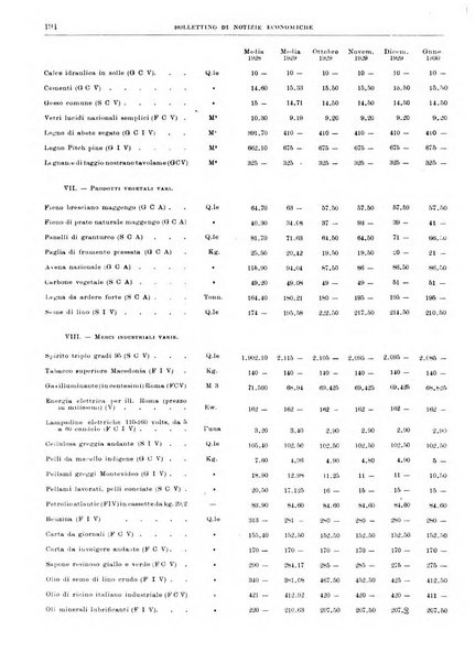 Bollettino di notizie economiche