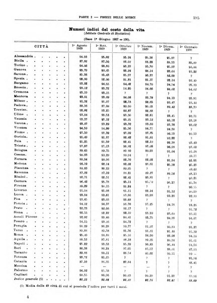 Bollettino di notizie economiche