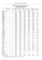 giornale/RML0025821/1930/unico/00000207