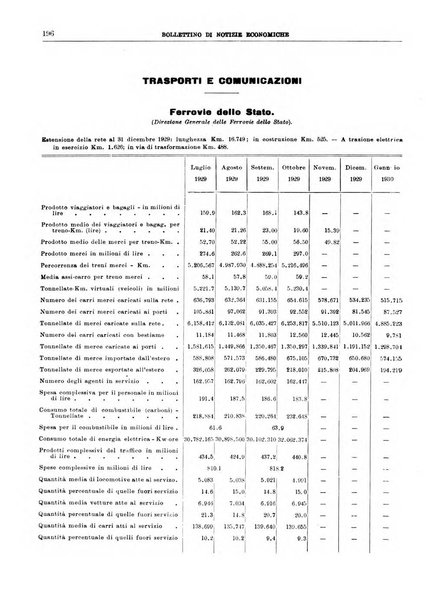 Bollettino di notizie economiche