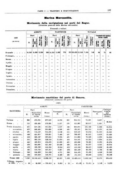 Bollettino di notizie economiche