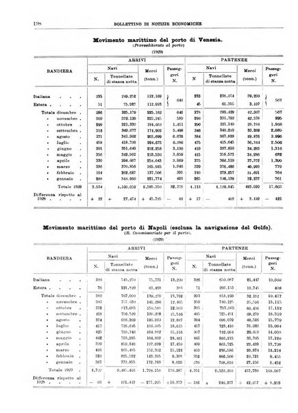 Bollettino di notizie economiche