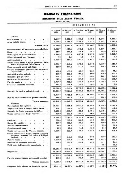 Bollettino di notizie economiche