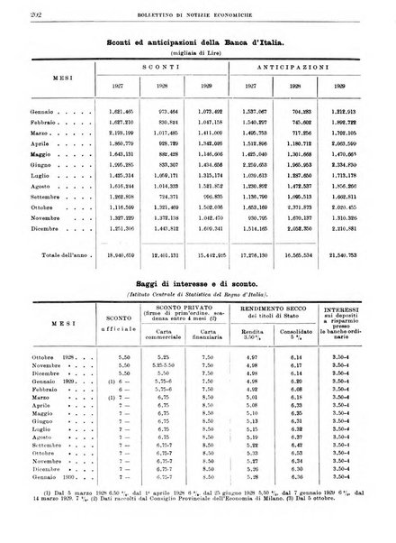 Bollettino di notizie economiche