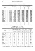 giornale/RML0025821/1930/unico/00000214