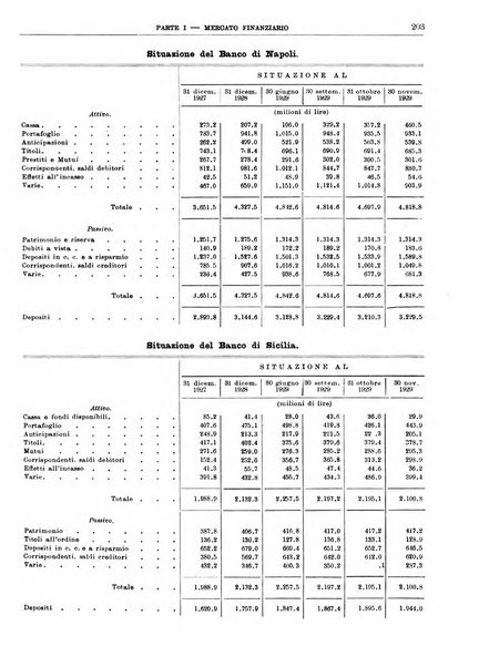 Bollettino di notizie economiche