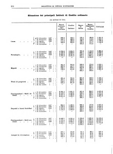 Bollettino di notizie economiche