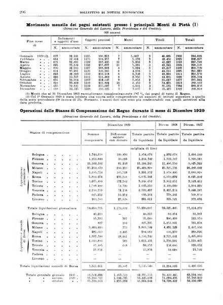 Bollettino di notizie economiche