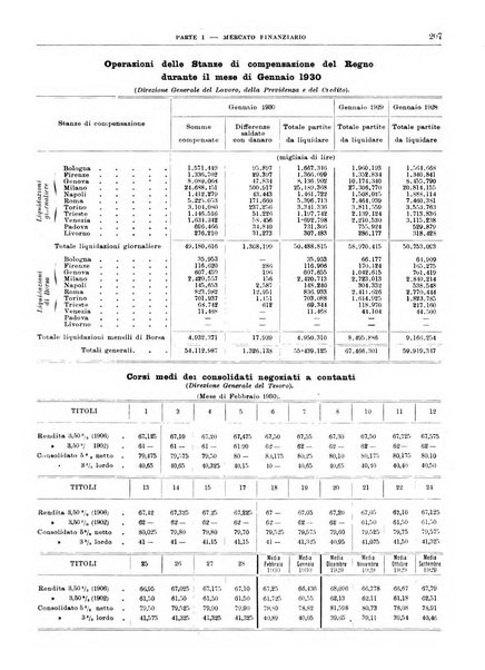 Bollettino di notizie economiche