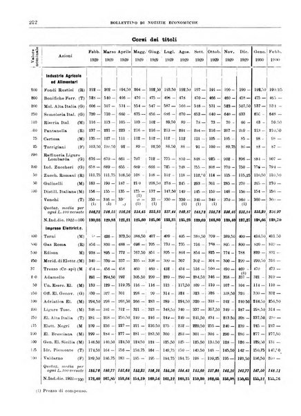 Bollettino di notizie economiche