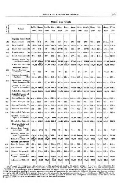 Bollettino di notizie economiche