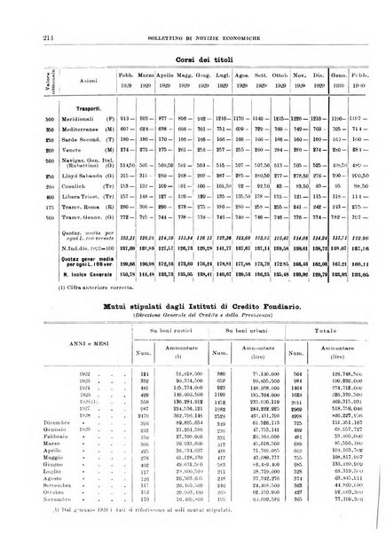 Bollettino di notizie economiche