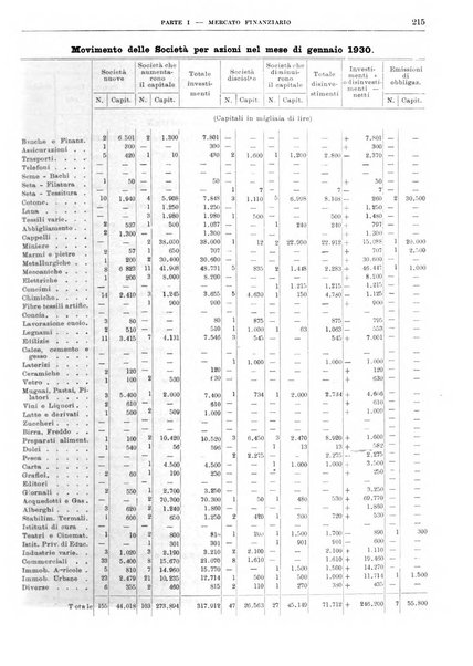 Bollettino di notizie economiche