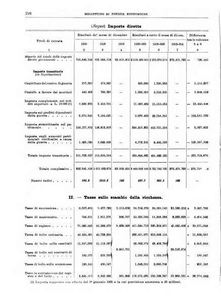 Bollettino di notizie economiche