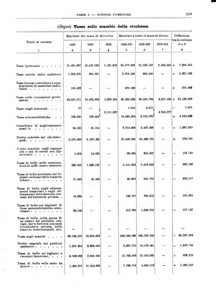 Bollettino di notizie economiche