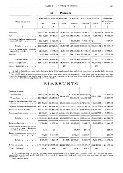 Bollettino di notizie economiche