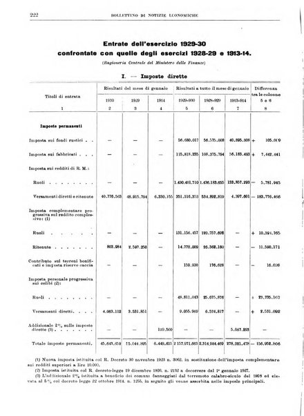 Bollettino di notizie economiche