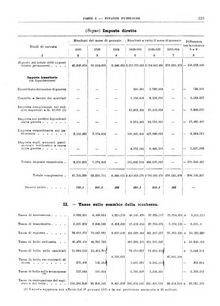 Bollettino di notizie economiche