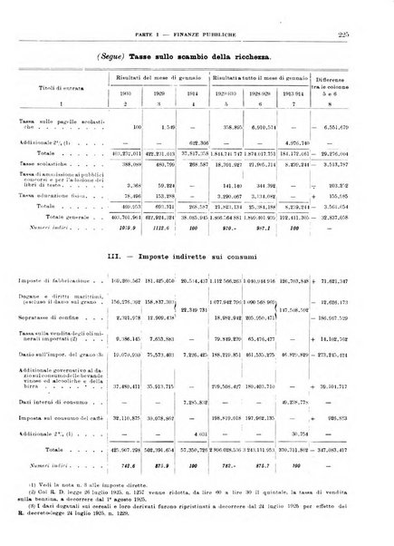 Bollettino di notizie economiche