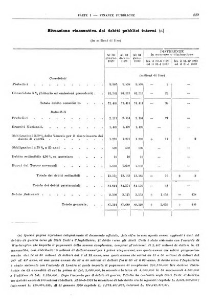 Bollettino di notizie economiche