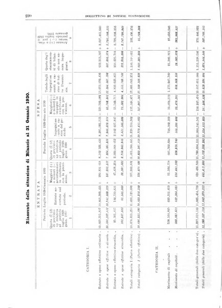 Bollettino di notizie economiche