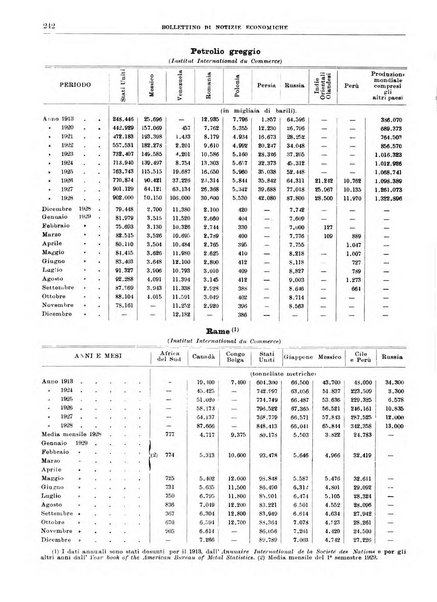 Bollettino di notizie economiche