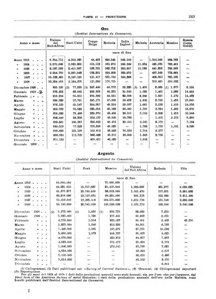 Bollettino di notizie economiche