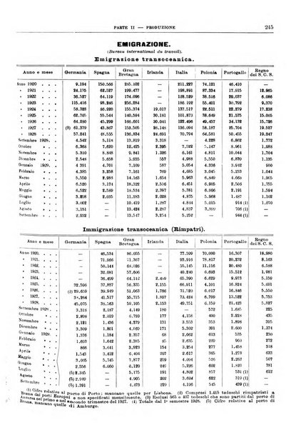 Bollettino di notizie economiche