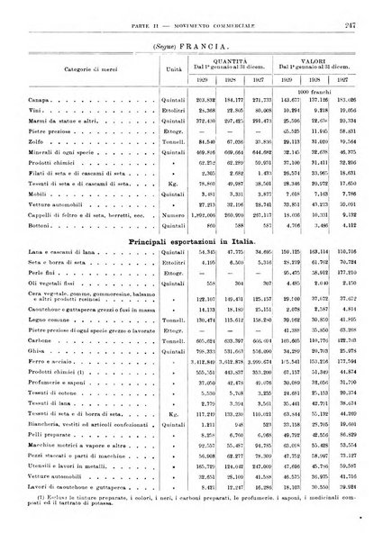 Bollettino di notizie economiche