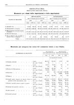 giornale/RML0025821/1930/unico/00000260